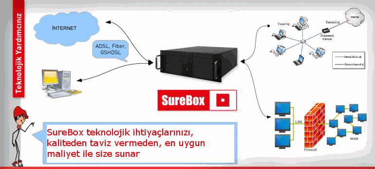 SureBox image and text block